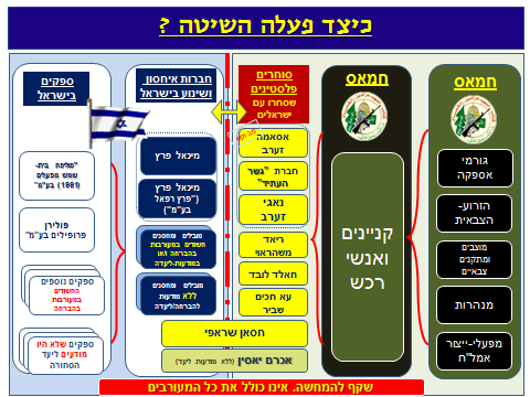 כיצד פעלה השיטה?